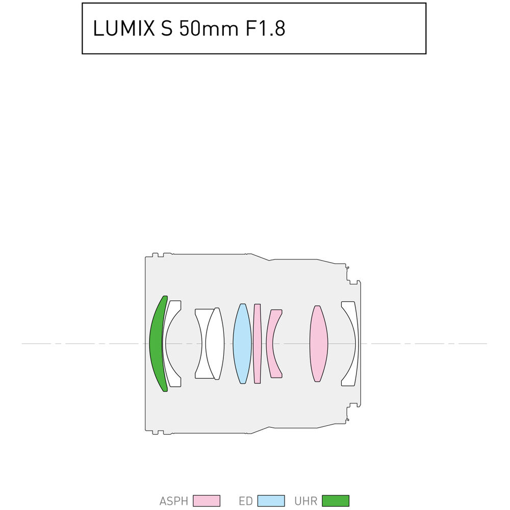 Panasonic Lumix S 50mm F1.8 (L-Mount) -objektiivi + 50€ Cashback