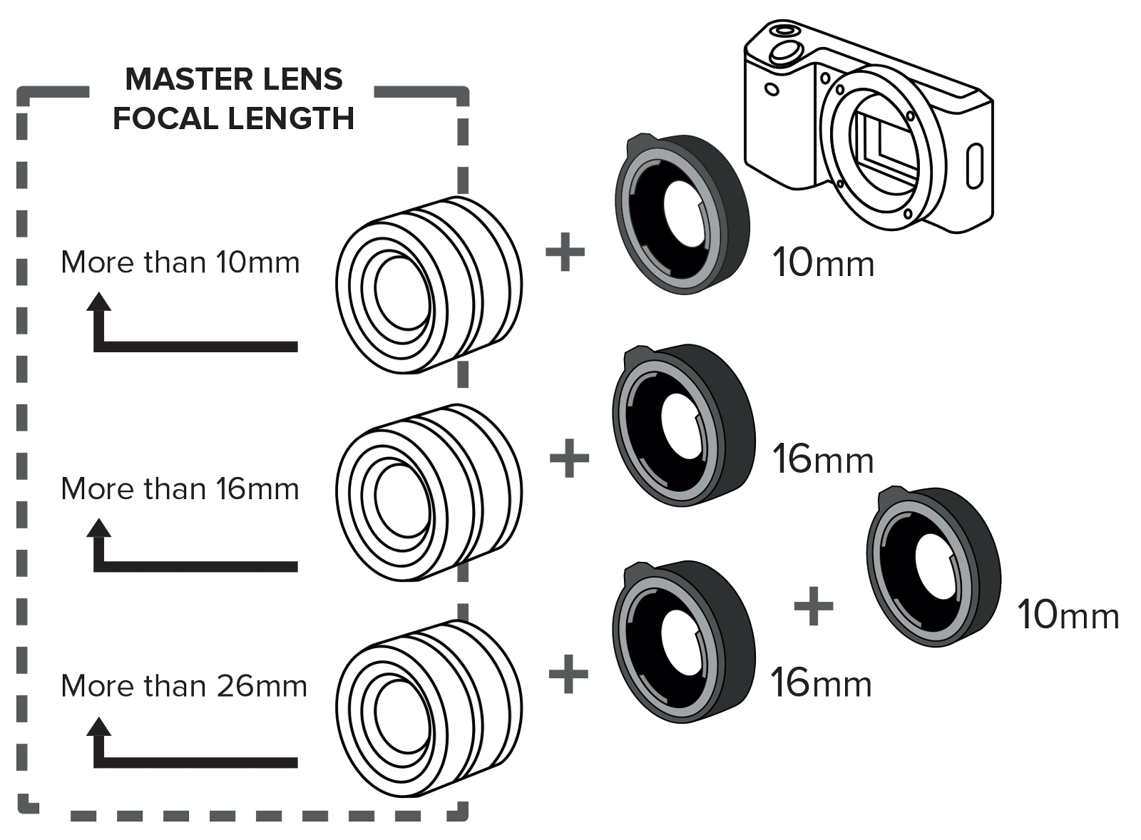 Kenko Extension Tube Set (Canon RF) -loittorengassarja