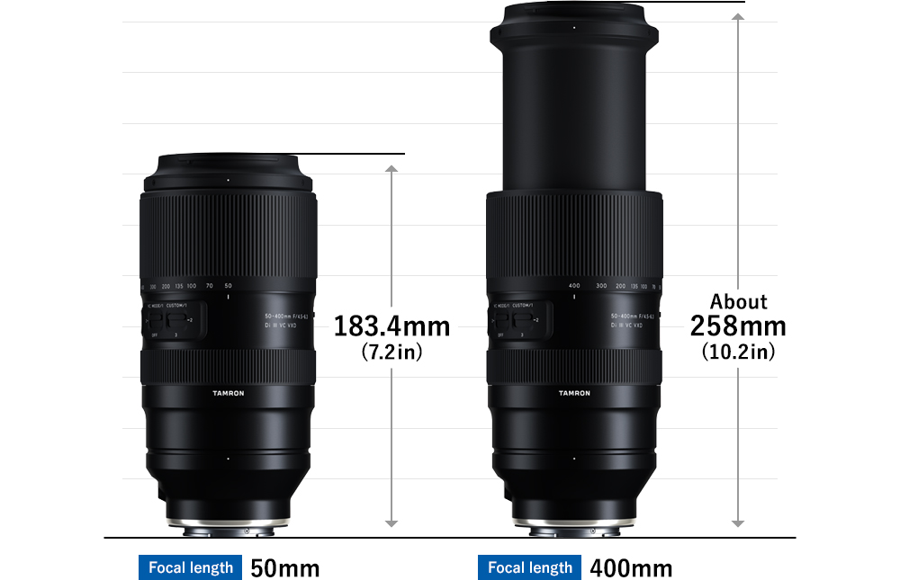 Tamron 50-400mm F4.5-6.3 Di III VC VXD (Sony FE) -objektiivi
