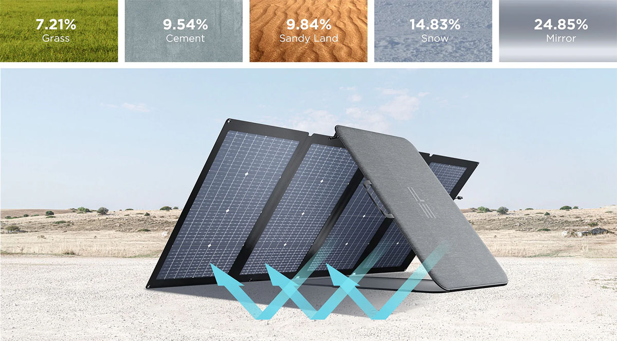 EcoFlow Solar Panel 220W -kaksipuolinen aurinkopaneeli