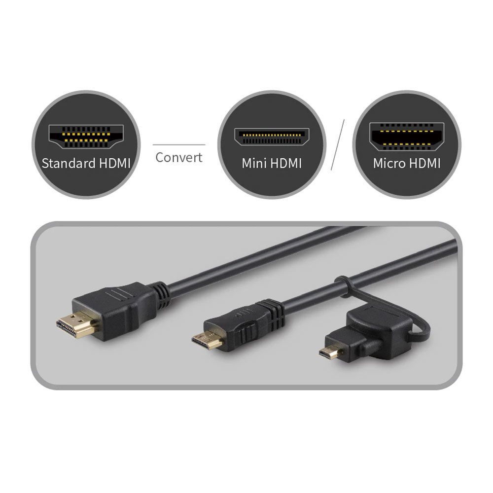 Feelworld HDMI to Mini HDMI & Micro HDMI -kaapeli