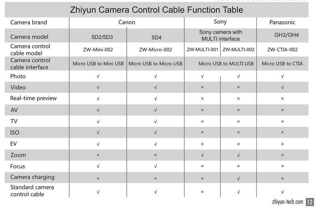 Zhiyun Crane-2 + Follow Focus + Remote Control with Follow Focus