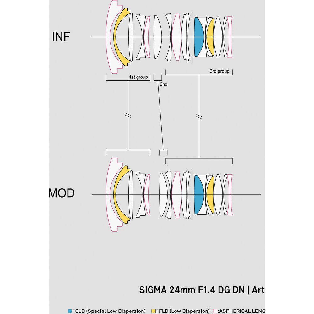 Sigma 24mm F1.4 DG DN Art (Sony FE) -objektiivi