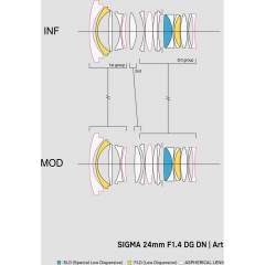 Sigma 24mm F1.4 DG DN Art (L-mount) -objektiivi