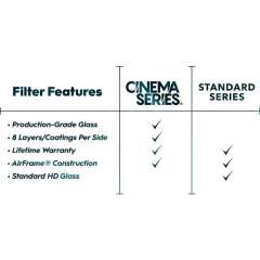 PolarPro Cinema Filter Vivid - 3 suotimen setti (DJI Mavic Air)