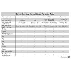 Zhiyun Crane-2 + Follow Focus + Remote Control with Follow Focus
